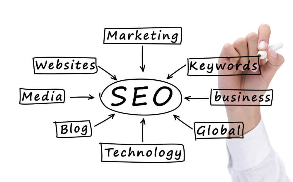 SEO оптимизация сайта